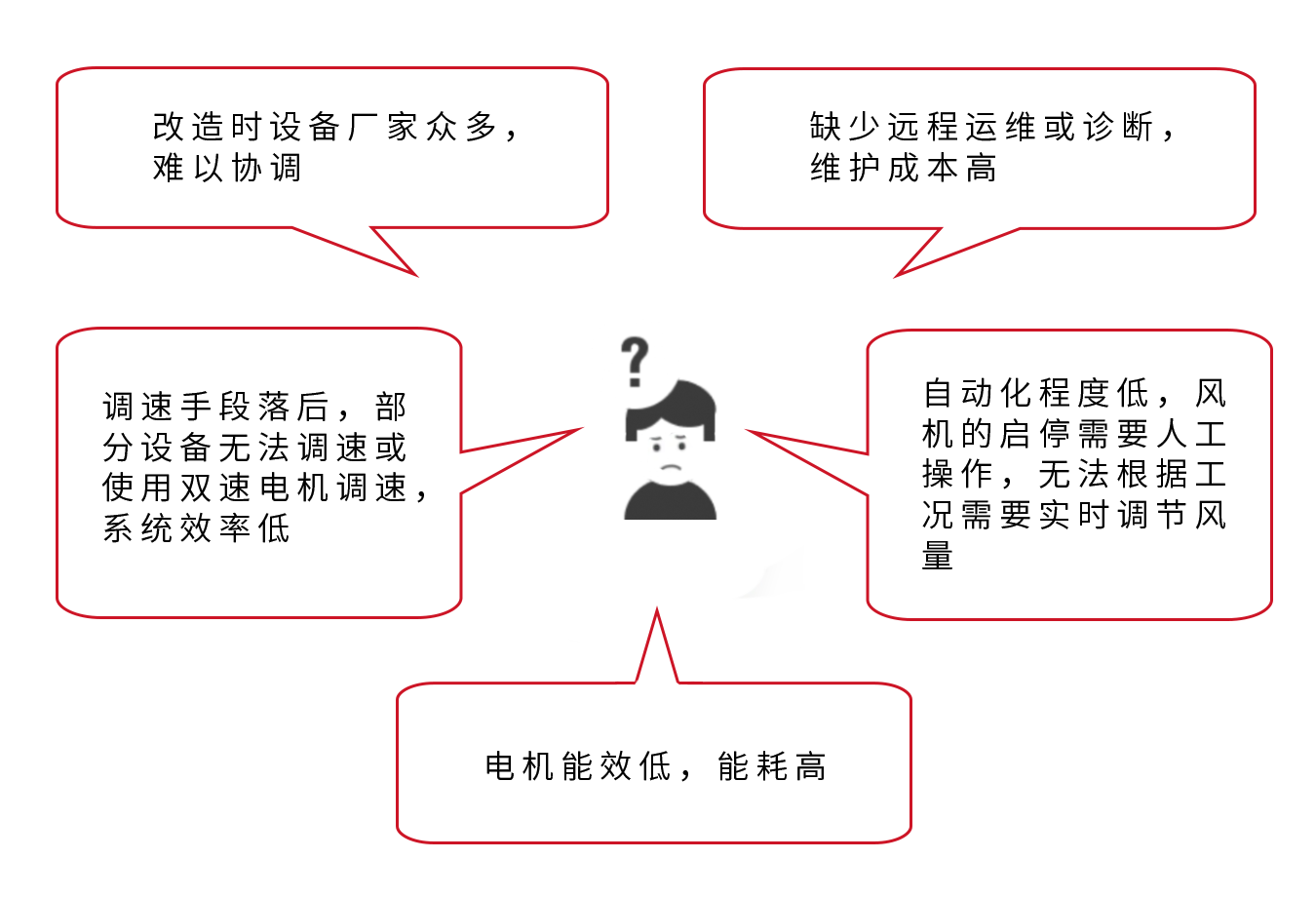 未问题-1.png